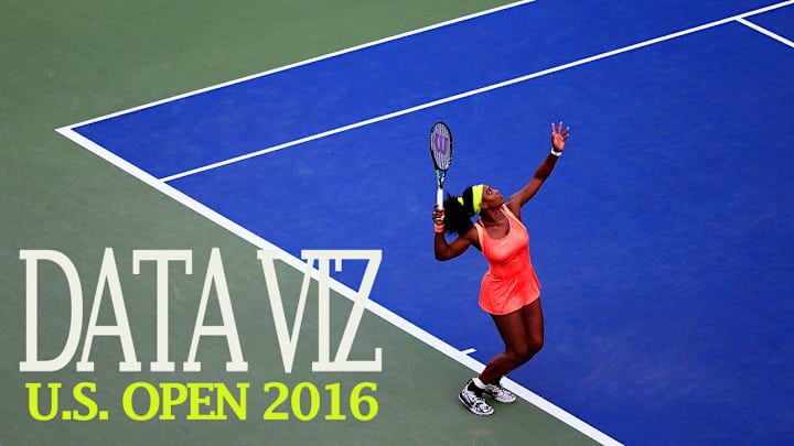 U.S. Open 2016 Daily Data Visualizations U.S. Open 2016 Daily Data Visualizations