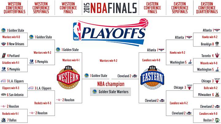 2015 NBA playoffs: Complete list of television times, schedule, bracket