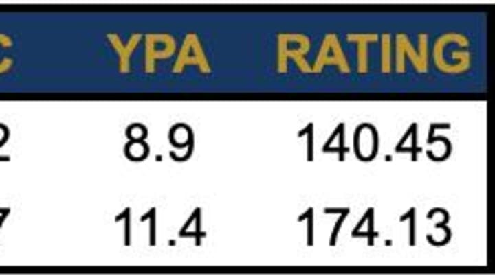 QB Comparison: Ian Book vs Jack Coan